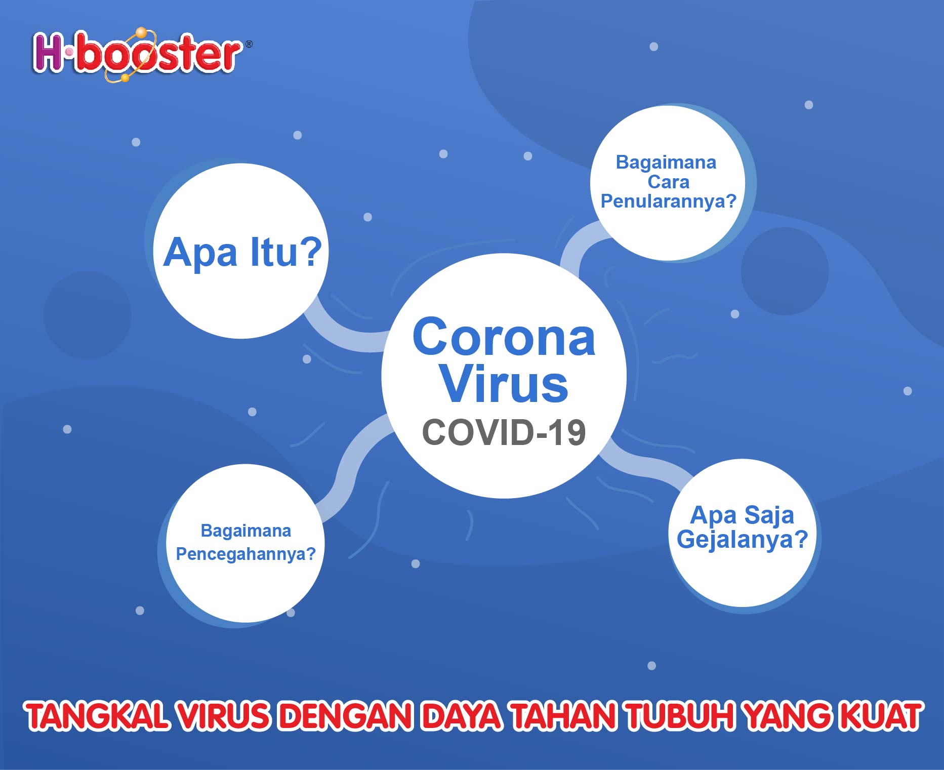 Seputar Virus CORONA (COVID-19)